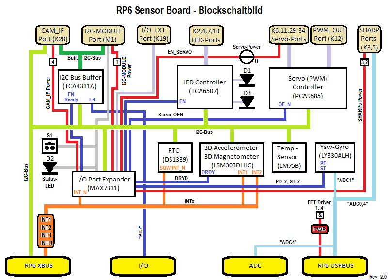 RP6 Sensor Board Blockschaltbild