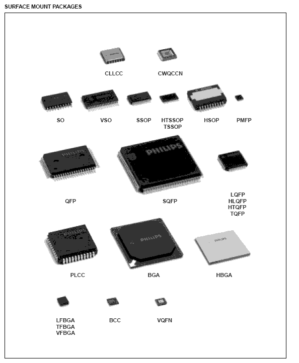 Surface mount packages.gif