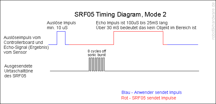 Srf05mode2diagram.gif