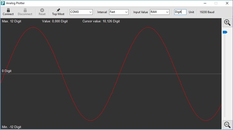 Datei:Programino ide for arduino analog plotter.jpg
